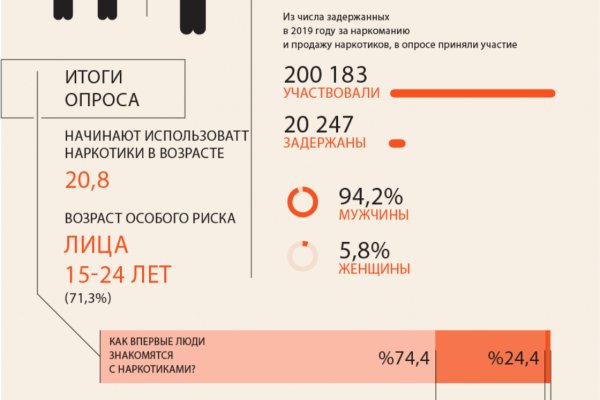 Кракен нарко шоп