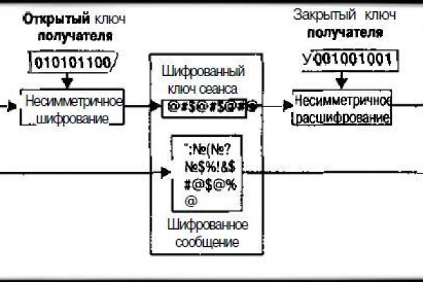 Кракен это современный маркетплейс