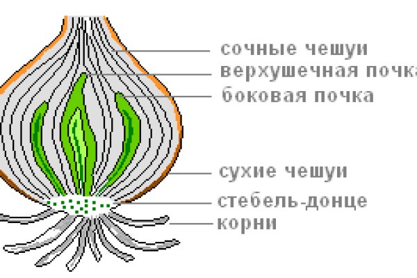 Кракен это наркота