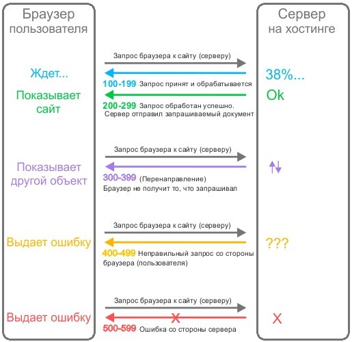 Kraken 13at вход